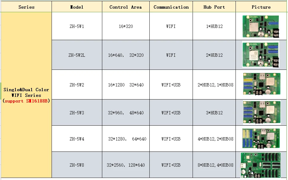 ZH5W2 Single/Dual Color LED Screen Asynchronous WiFi/USB Controller