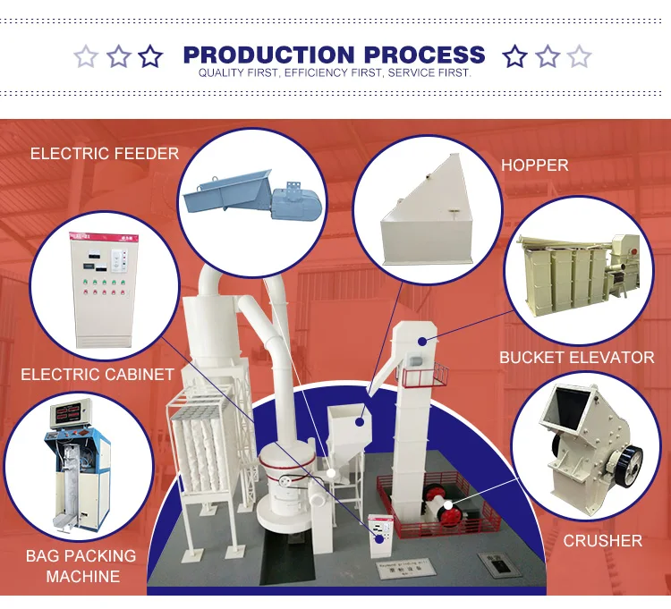 Limestone raymond mill,raymond mill price,raymond roller mill