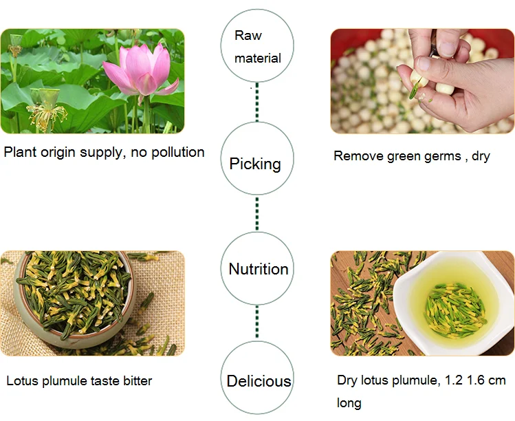 2002 Lian Zi Xin Chinese Herbal Tea Health Care Tea Plumule Lotus Seeds