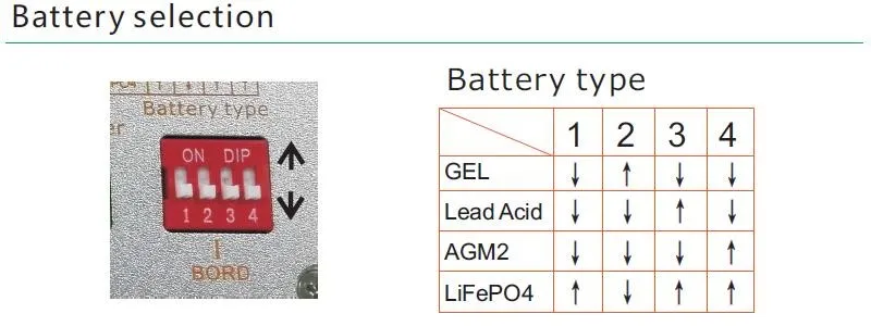 Dual 10A/20A 12V MPPT Solar Charge Controller
