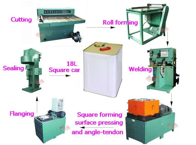 20 Liter Olive Oil Tin Can Making Machine Buy Oil Can Making Machine,Olive Oil Can Making