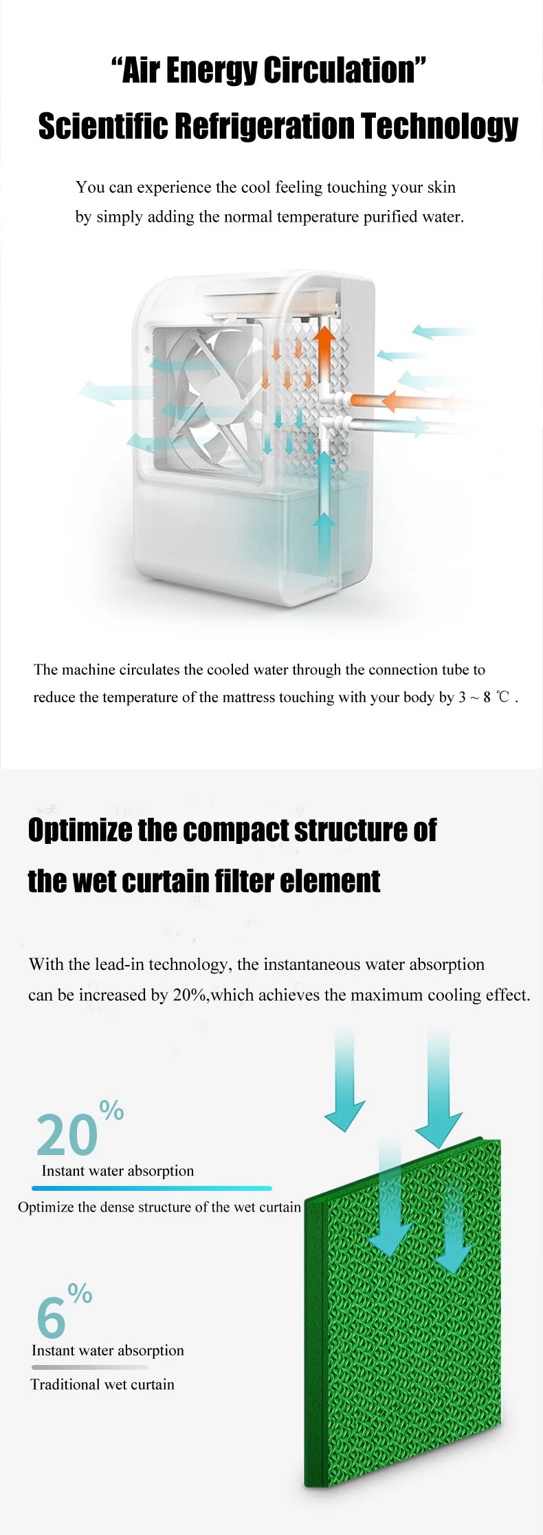 Lonmon Custom Pvc Green With 12v Dc Air Cooler Water Cooling Mattress