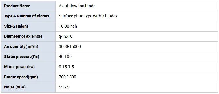 Galvanized Steel Axial Fan, Galvanized sheet, CCC - detail 2