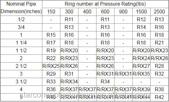 BX 155 BX159 BX160   high pressure ring joint gasket / silicone gasket and o ring