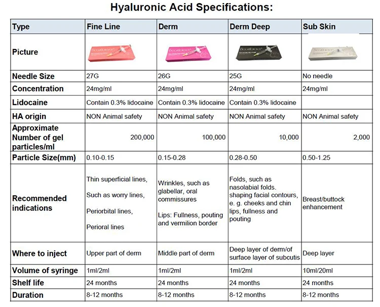 Hyaluronic acid injection dermal fillers for lip injections