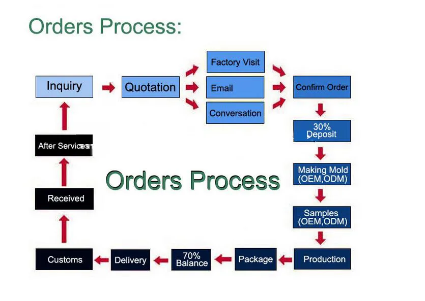 Order the conversation. QRM стратегия. (Quick response Manufacturing, QRM). Labeling process. QRM быстрореагирующее производство.