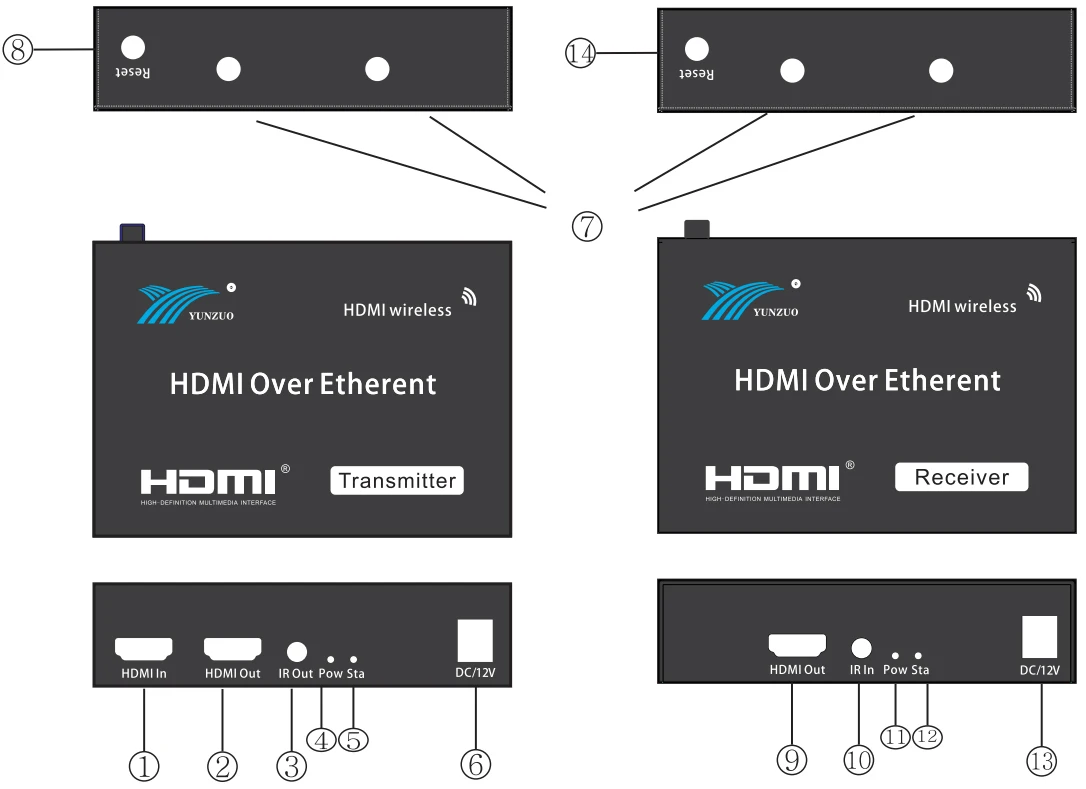 Oem Wireless Hdmi Extender Transmitter And Receiver 200m With Best Price Buy Wireless Hdmi