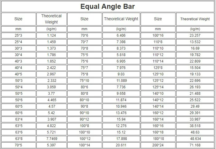 304 Stainless Steel Angle Bar 50x50x5 Weight Price Per Kg - Buy 50x50x5 ...