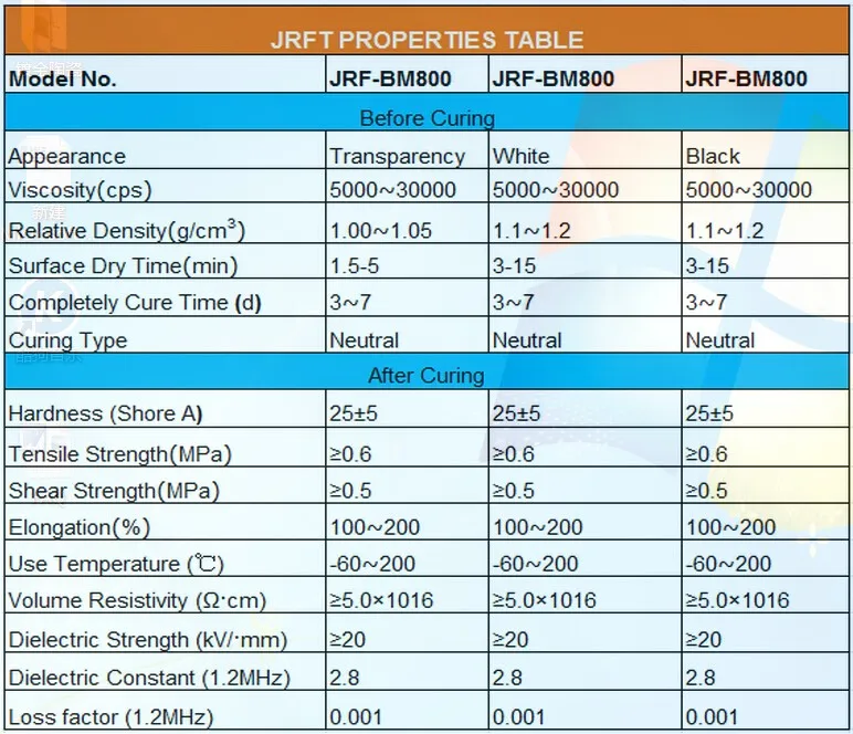 Waterproof Silicone Sealant Thermal Conductivity Sticky Thermal