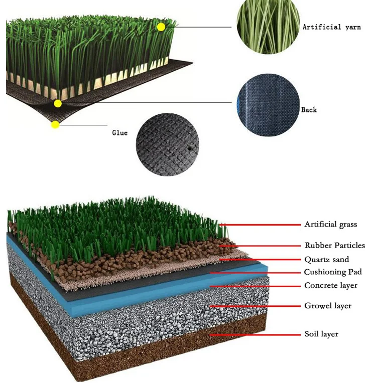 Пирог покрытия для искусственного футбольного поля