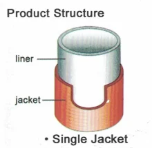 single jacket