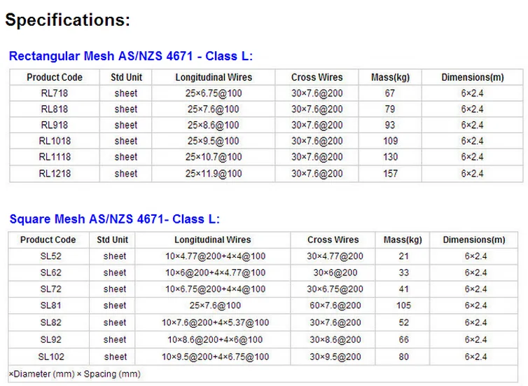 As/nz F62,F72,F82,F92 Weld Wire Reinforce Mesh Buy Wire Mesh