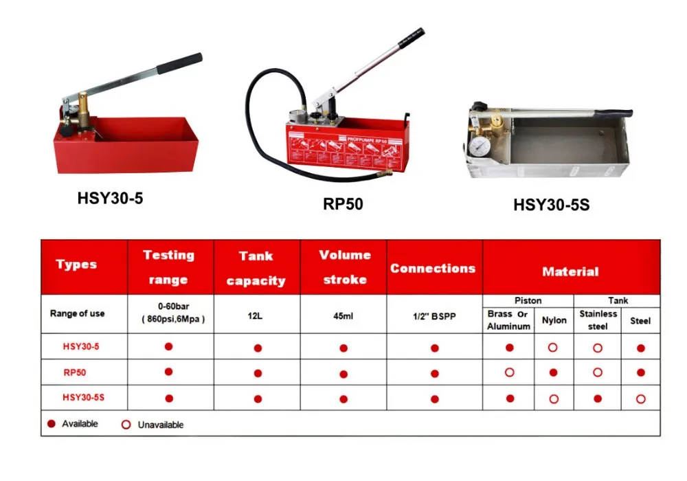 Hongli Rp50 수압 시험 펌프 Buy 압력 테스트 펌프,중국 압력 테스트 펌프,다기능 압력 테스트 펌프 Product