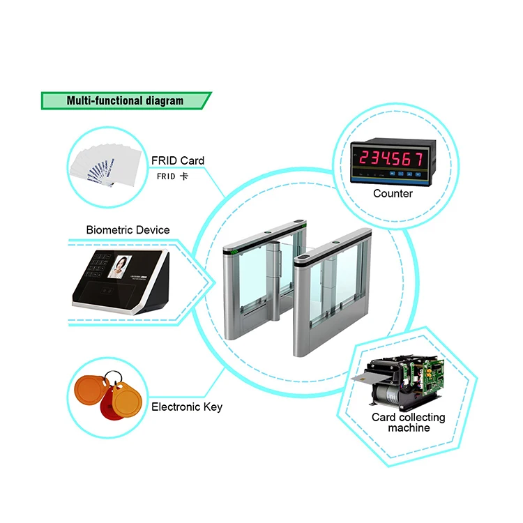 High quality security automatic aluminum swing barrier optical turnstile