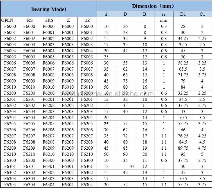 Low Noise Flange Race Radial Bearing Small Mf83zz F623zz Fr8zz F608zz ...