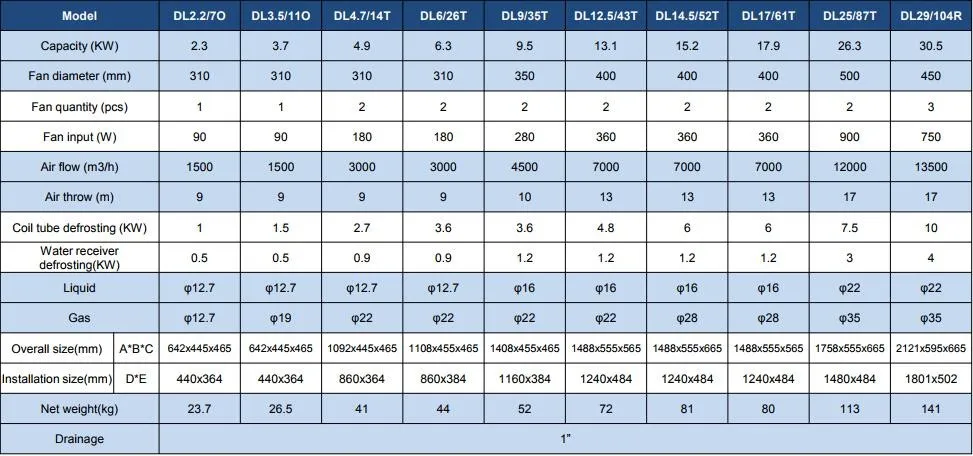 Blast Freezer, 220V, 0.6~171kw - detail 18