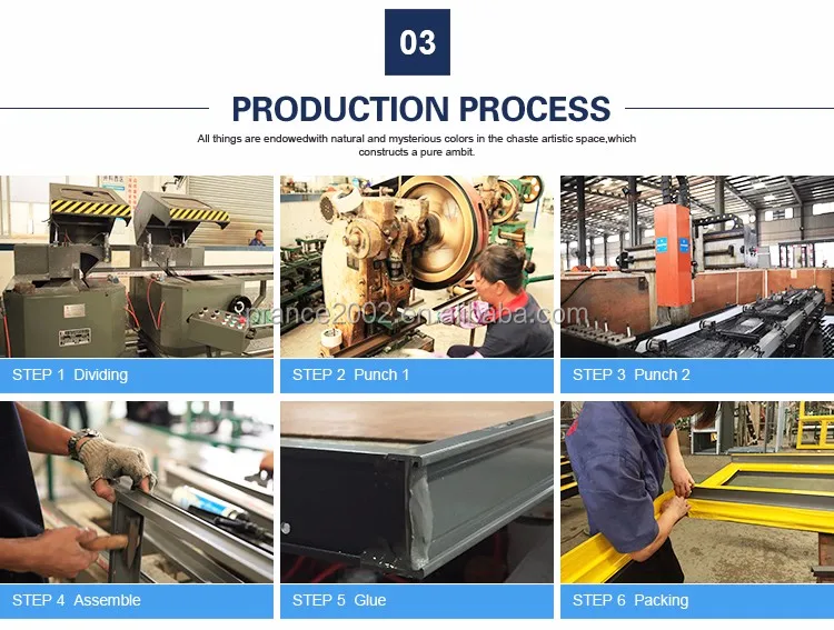 production process