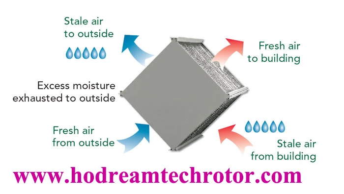 sensible heat exchanger.jpg