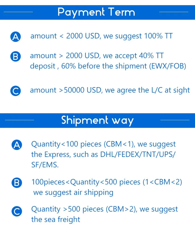 payment terms and shipping way