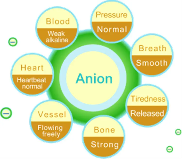 benefits-of-anion