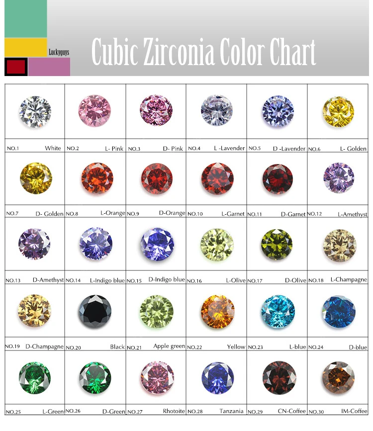 Cubic Zirconia Color Chart