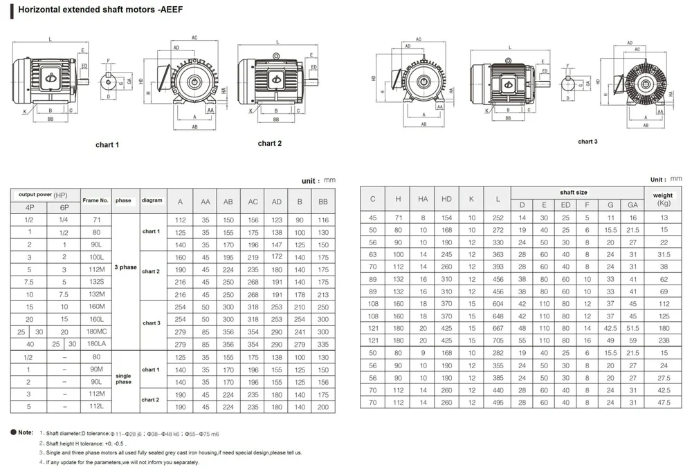 Three Phase Teco Type Induction Motor With Fast Delivery,Made In China ...