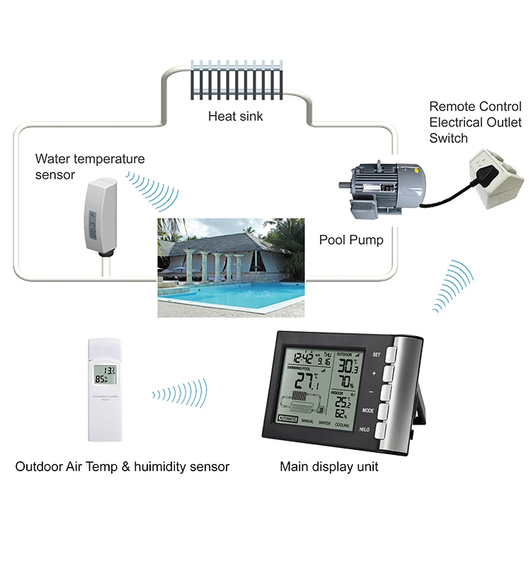 Wireless Swimming Pool Temperature Controller Buy Wireless Swimming Pool Temperature