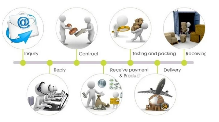 our service 2