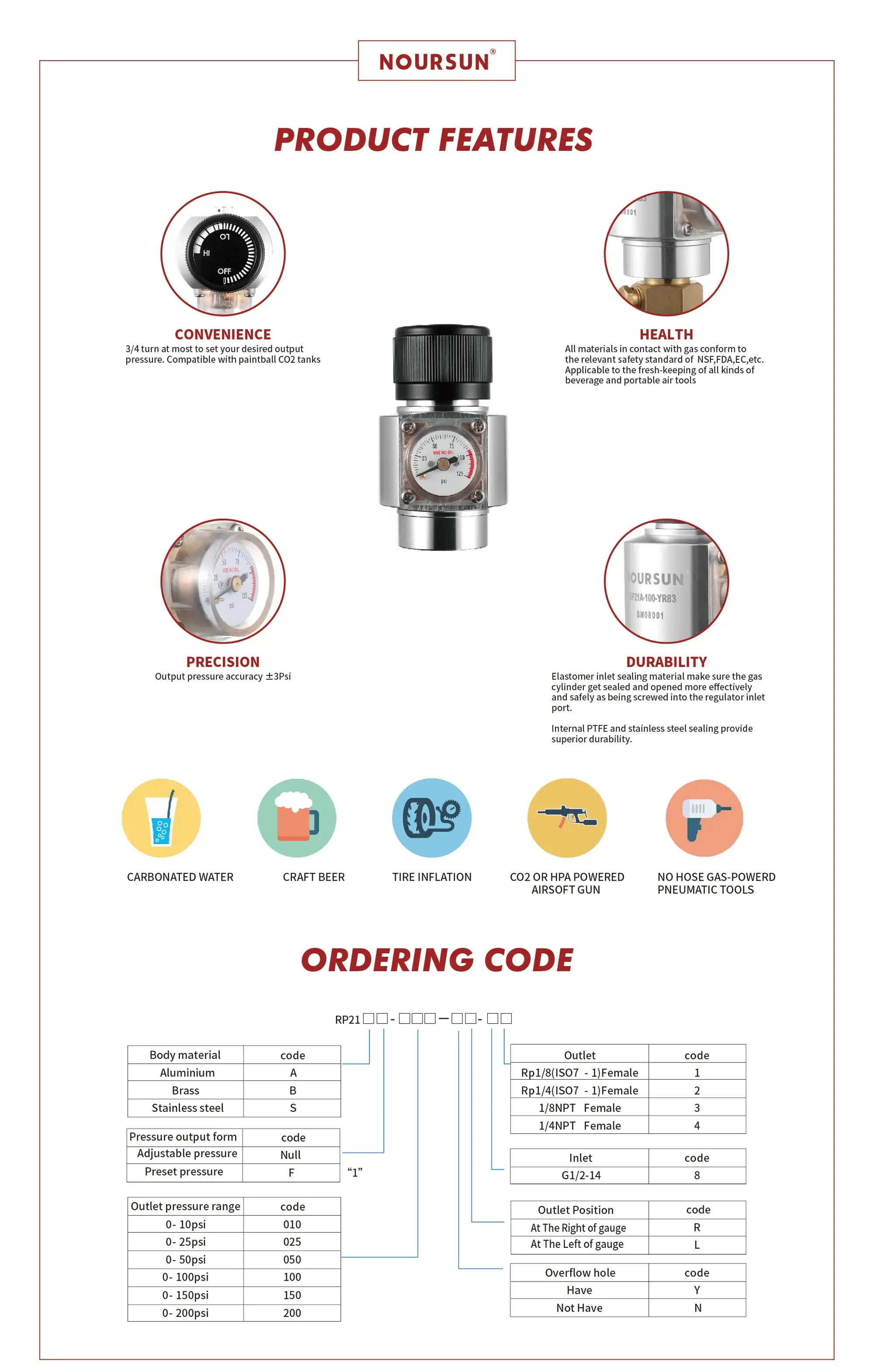 125 Psi Paintball Gun Co2 Regulator Kit With 20 Oz Hpa Co2 Tanks Buy