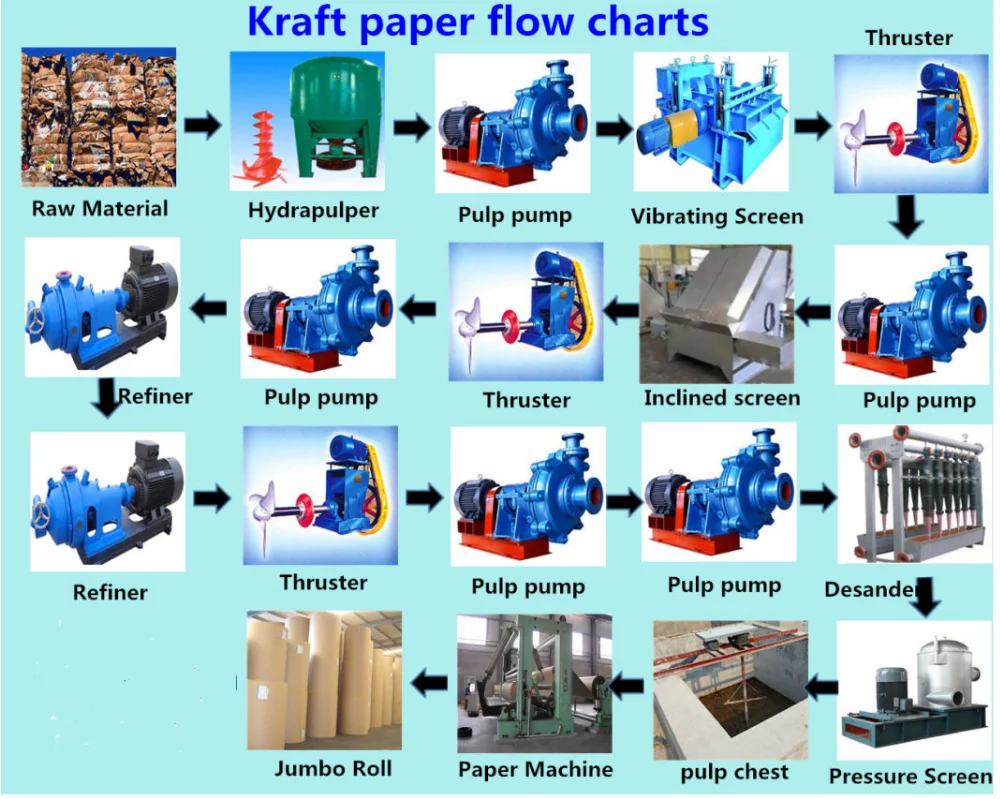 High Performance Waste Cardboard Recycling Machine Corrugated Waste Carton Paper Recycle