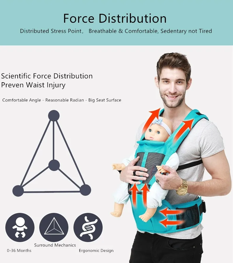 Ergonomicallydesigned Infant Baby Carrier For Newborns,Infants