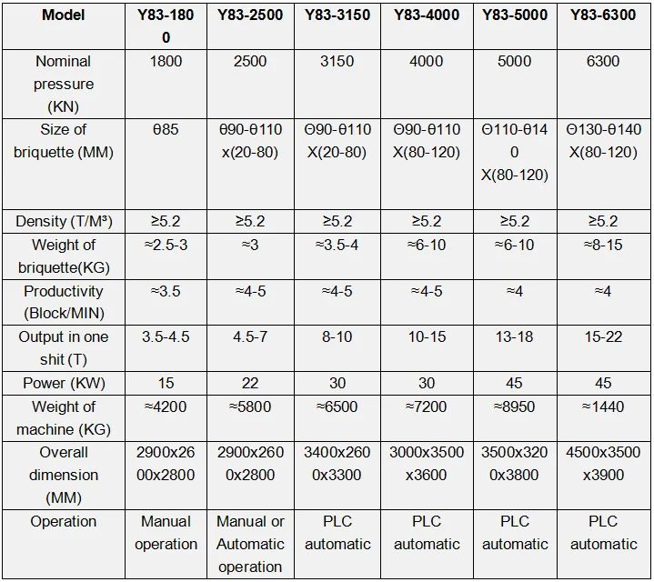 aluminum chip press machine