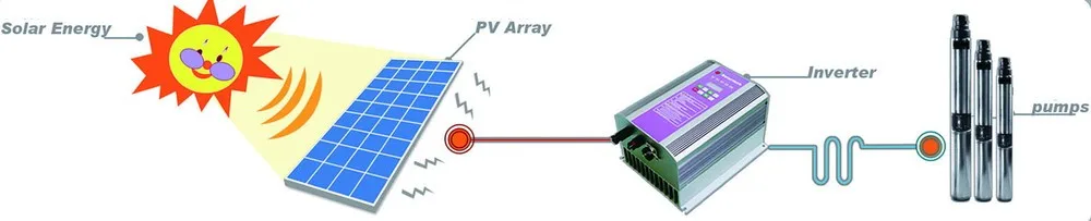 solar water pump3.jpg