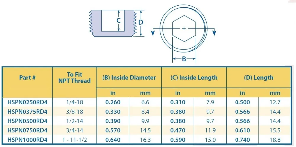 Mocap Npt Threads Hex Socket Head Female Pipe Fittings Plugs Hspn Series Buy Npt Hex Head Plug Plastic Plug For Npt Threads Rubber Pipe Plug Product On Alibaba Com