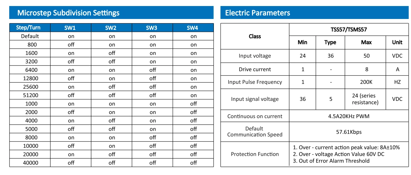 Nema23 57mm 24V~50VAC  1N.M  closed loop stepper motor drive  for Integrated motor