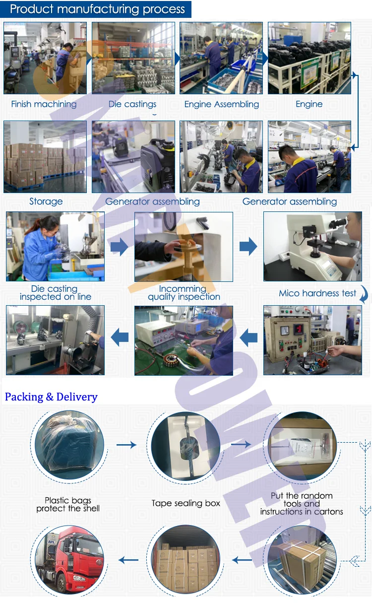 Processing with logo