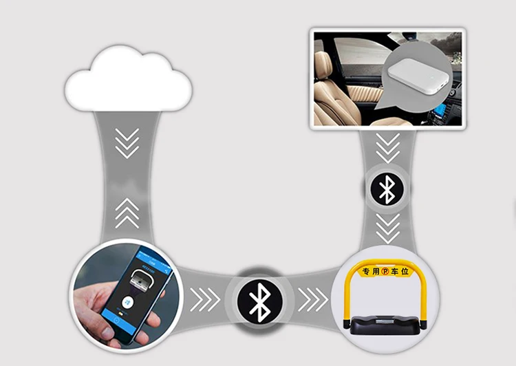 Bluetooth parking lock (3)