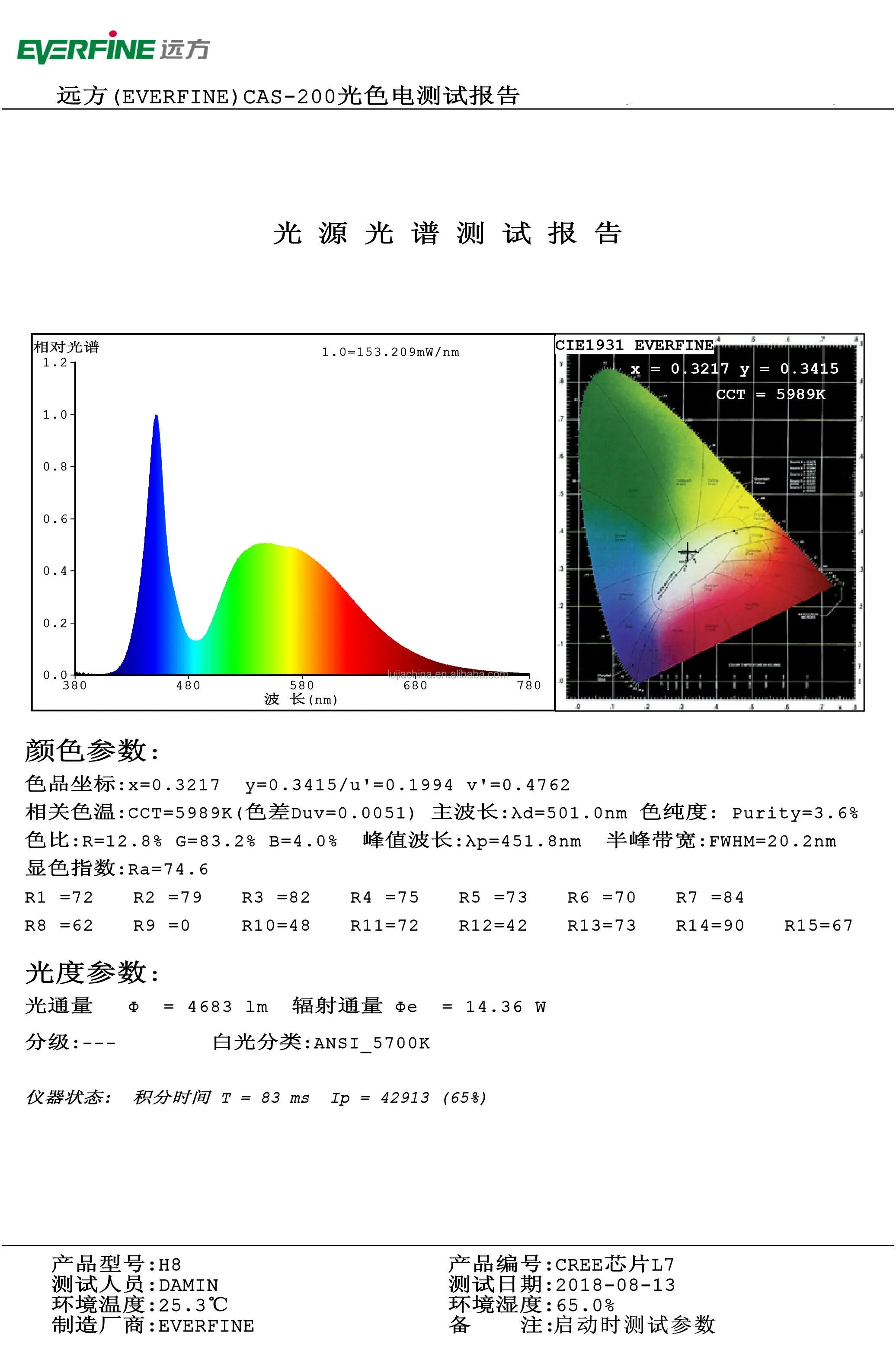 L7 lumen testing.jpg