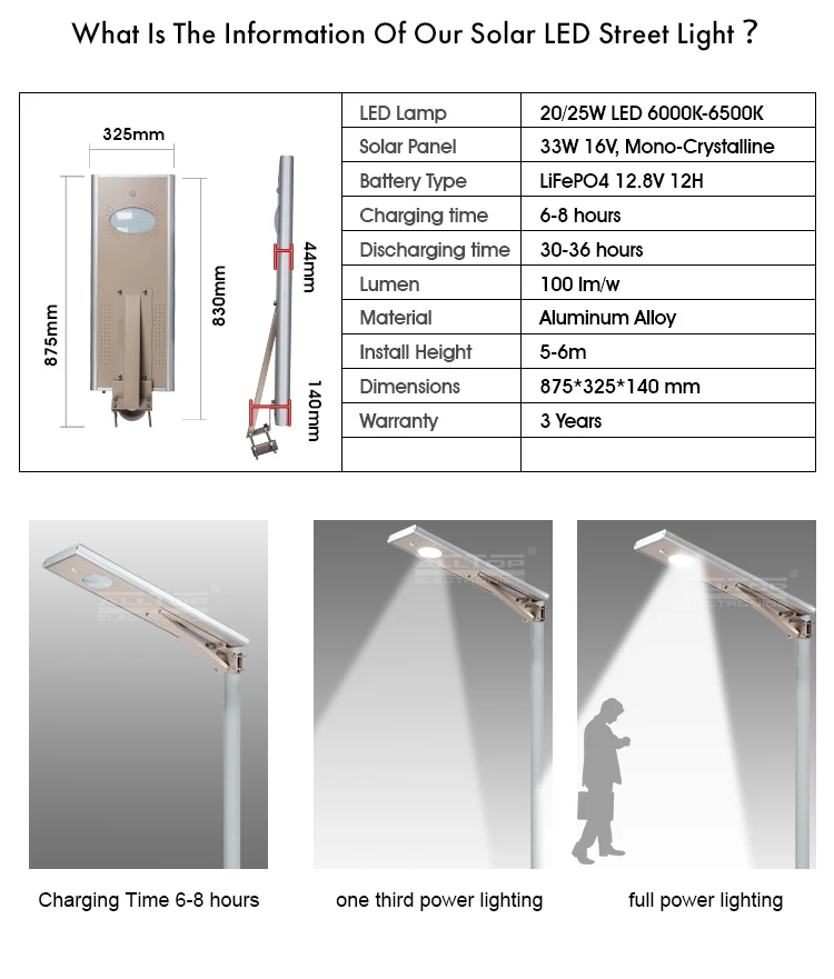 ALLTOP high-quality modern street lights high-end manufacturer-8