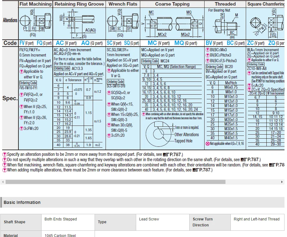Misumi Lead Screws Both Ends Stepped Series Mtsbww28[1501200/1]f[2
