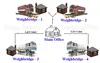 Web Enable Weighbridge Software