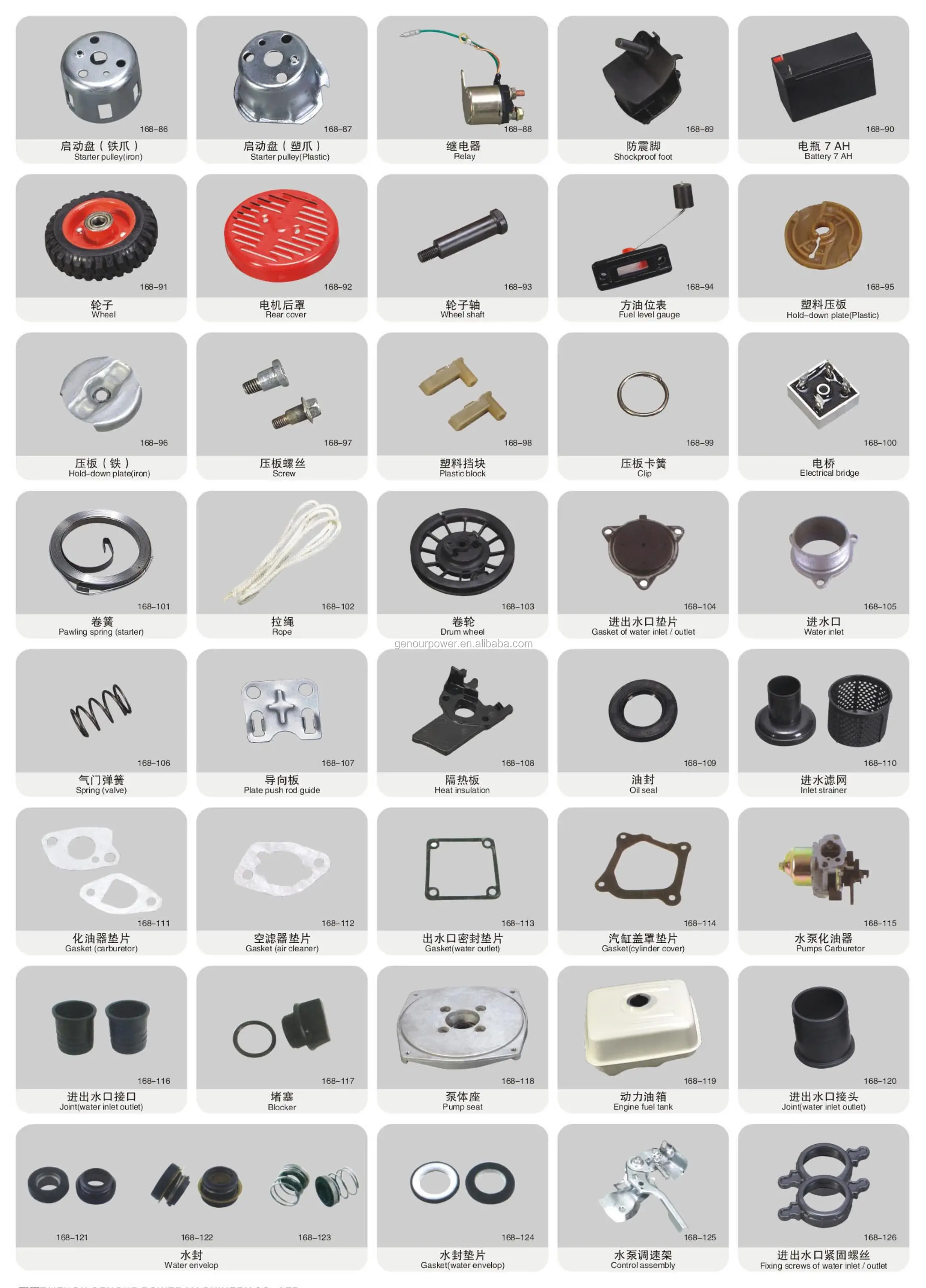 Gasoline Generator Parts About Types Of Gx160 Carburetors Names Buy