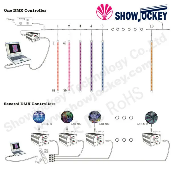 Dmx 512 Christmas Light Programmable Controller,4 Universe Buy Led