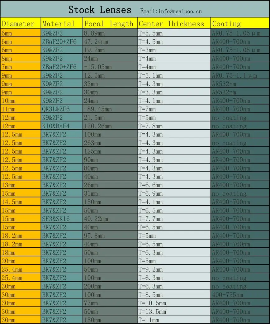 Stock lenses.jpg