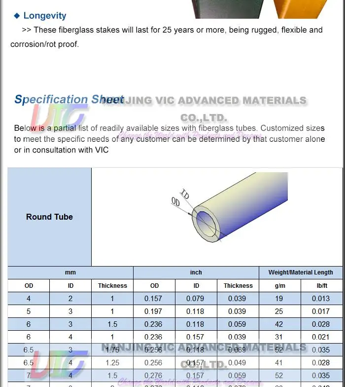 FRP Tube_04x00