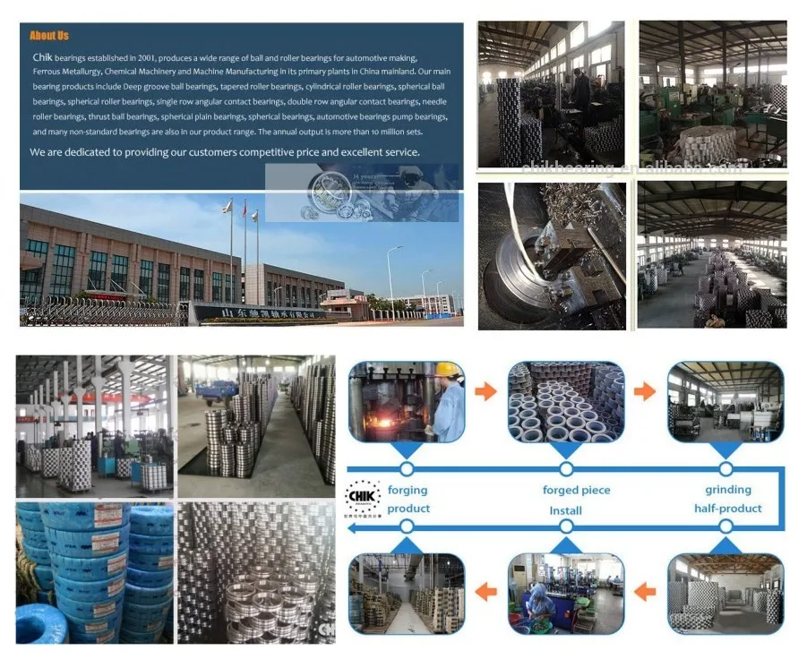factory