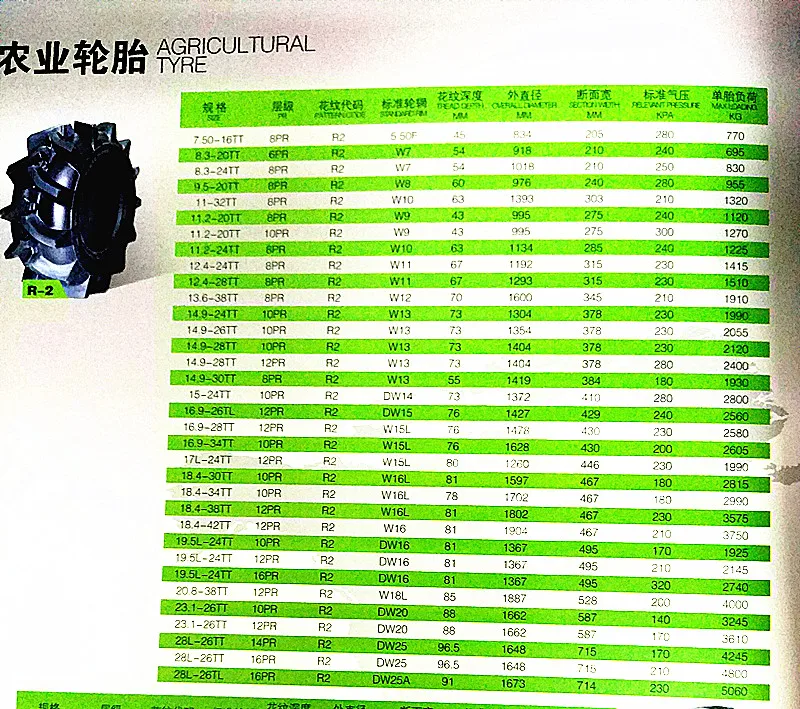 18.4-38 18.4-34 18.4-30 19.5L-24 14.9-24 14.9-28 R2 rice agricultural tractor tyre