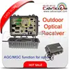 Return Path 1310nm/1550nm 2/4xoutput Outdoor Optical Receiver 1/RF 1310 or 1550 Outdoor optical catv node