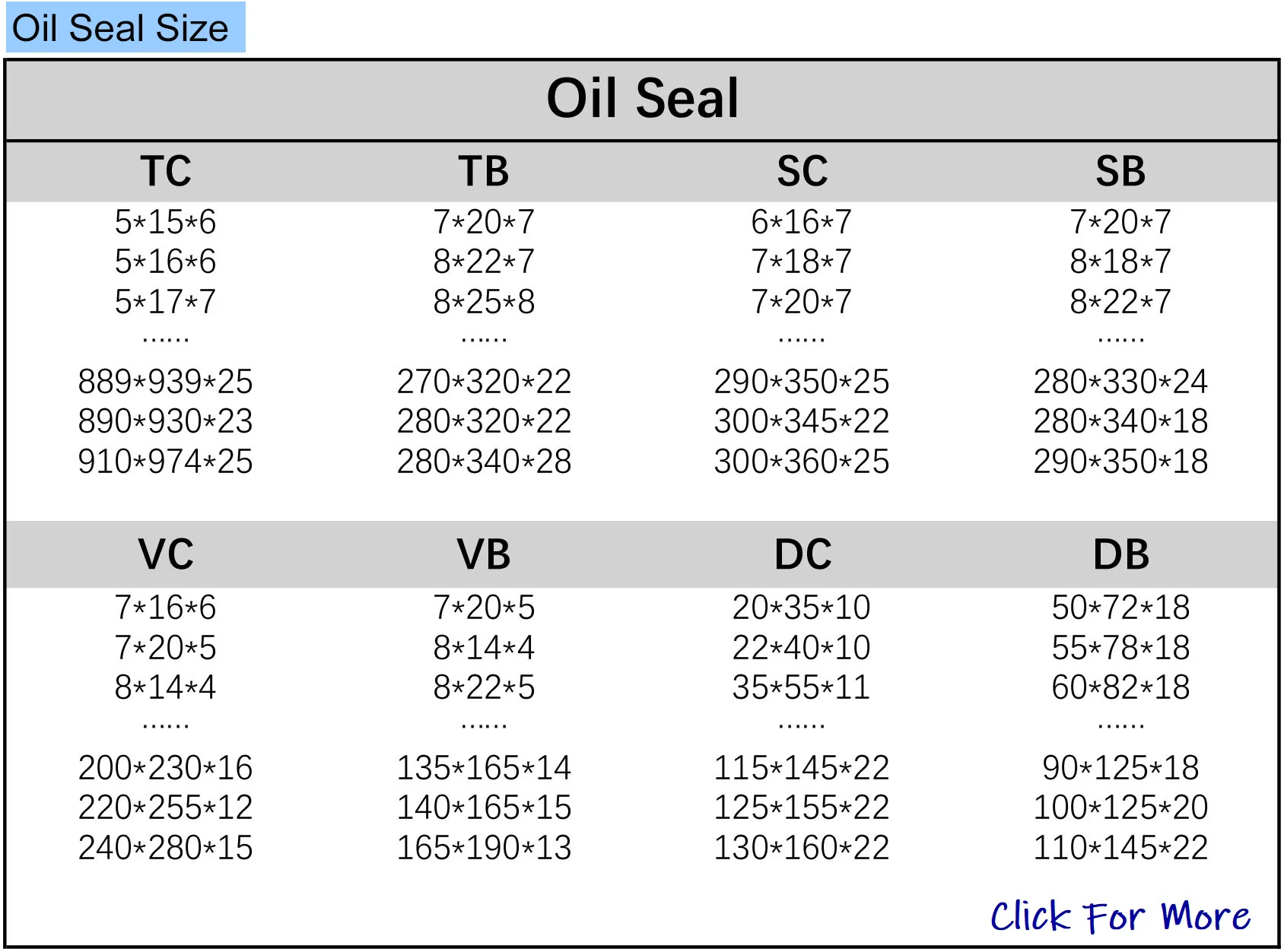 Seal Plus Size Chart