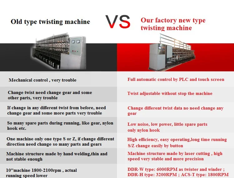 yarn twisting machine